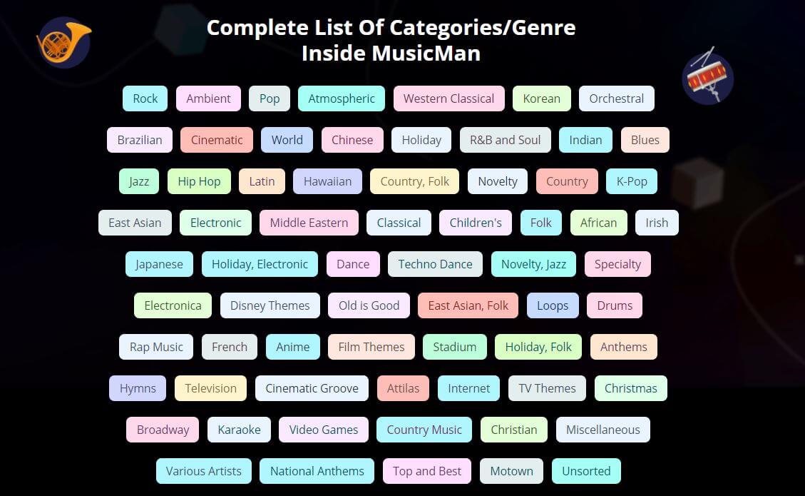 Complete List Of Categories/Genre Inside MusicMan Review 