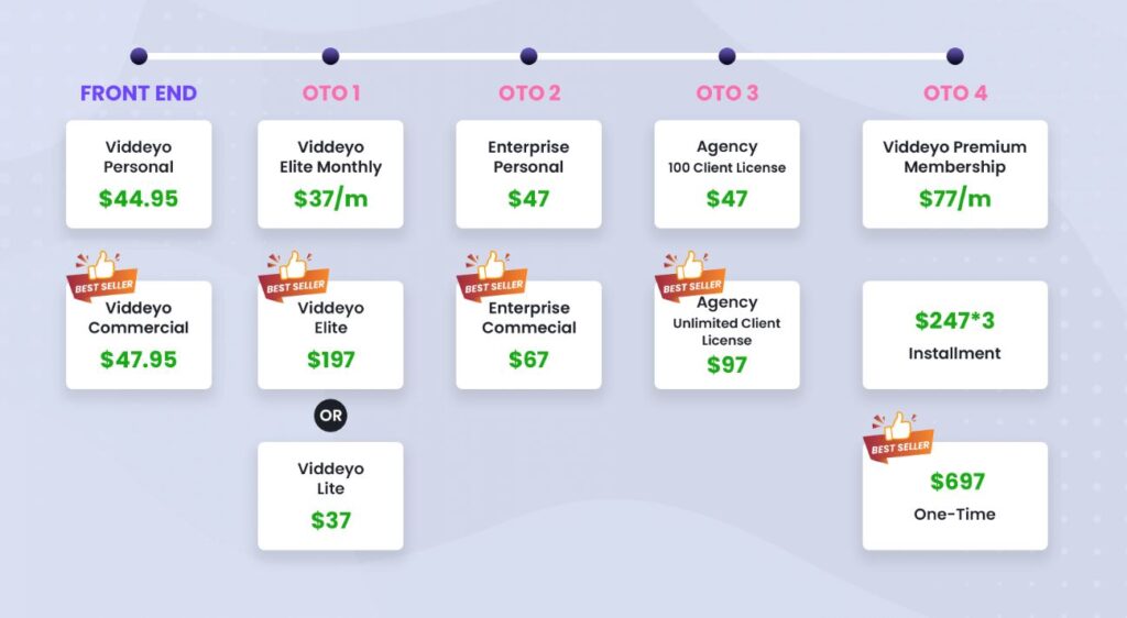 Viddeyo Software Pricing Details